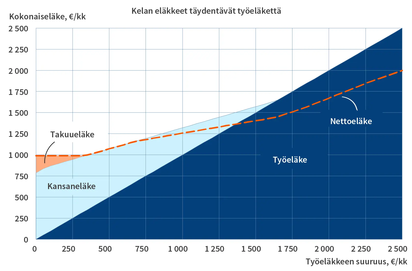 www.tyoelake.fi